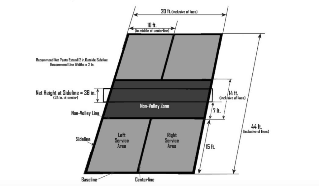 Pickleball Court Dimensions